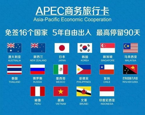 APEC商務旅行卡的使用范圍 出境與住宿服務解析