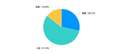 廣西旅游業(yè)服務(wù)滿意度問(wèn)卷調(diào)查結(jié)果分析